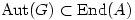 \text{Aut}(G)\subset \text{End}(A) 